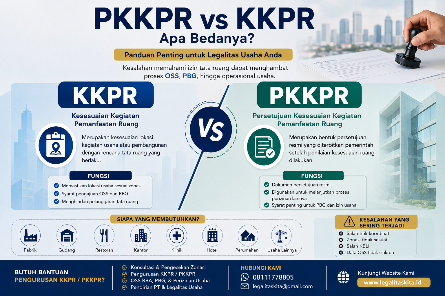 “Infografis profesional menjelaskan perbedaan PKKPR dan KKPR dalam proses legalitas usaha dan tata ruang di Indonesia, lengkap dengan fungsi, manfaat, dan kesalahan yang sering terjadi saat pengurusan izin usaha.”